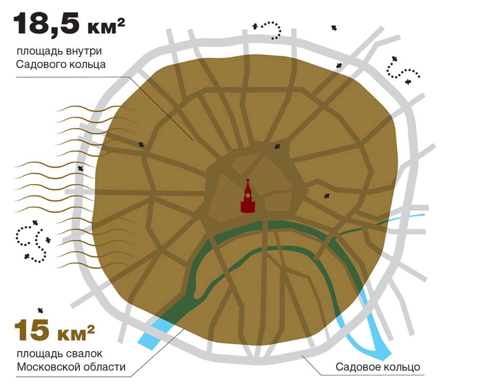 Внутри территории. Внутри садового кольца. Территория Москвы внутри садового кольца. Кольцо внутри садового кольца. Садовое кольцо на карте.