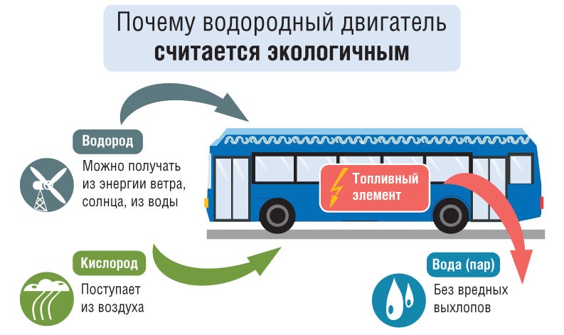 Схема электробусов москвы